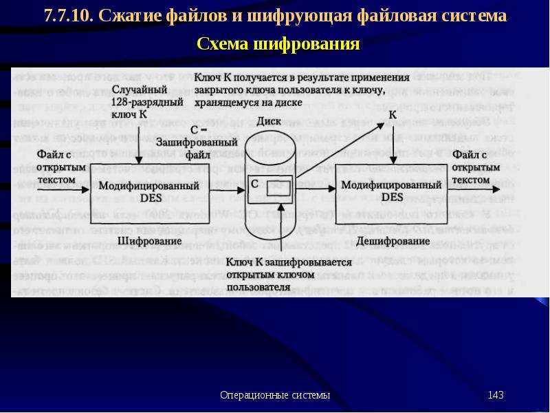 Сжатие 10. Шифрованная файловая система. Последовательность шифрования файла. Шифрующая файловая система EFS. Шифрование на уровне файловой системы.