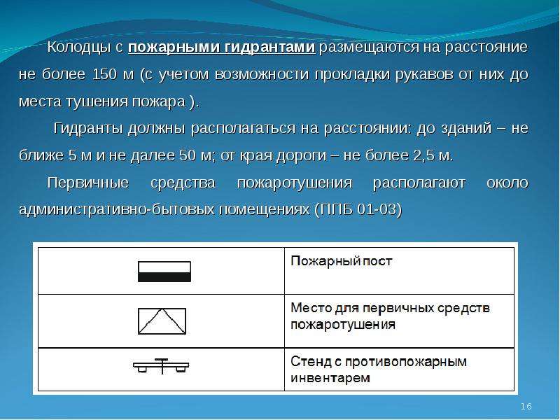 Методика проектирования строительного генерального плана