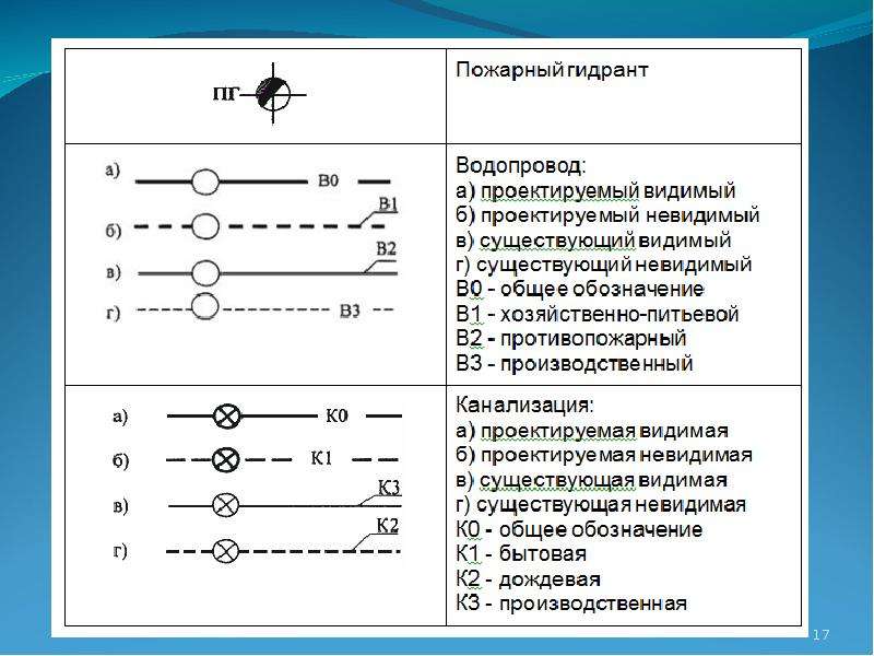 Пожарный гидрант на схеме