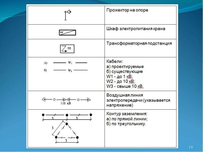 Методика проектирования строительного генерального плана