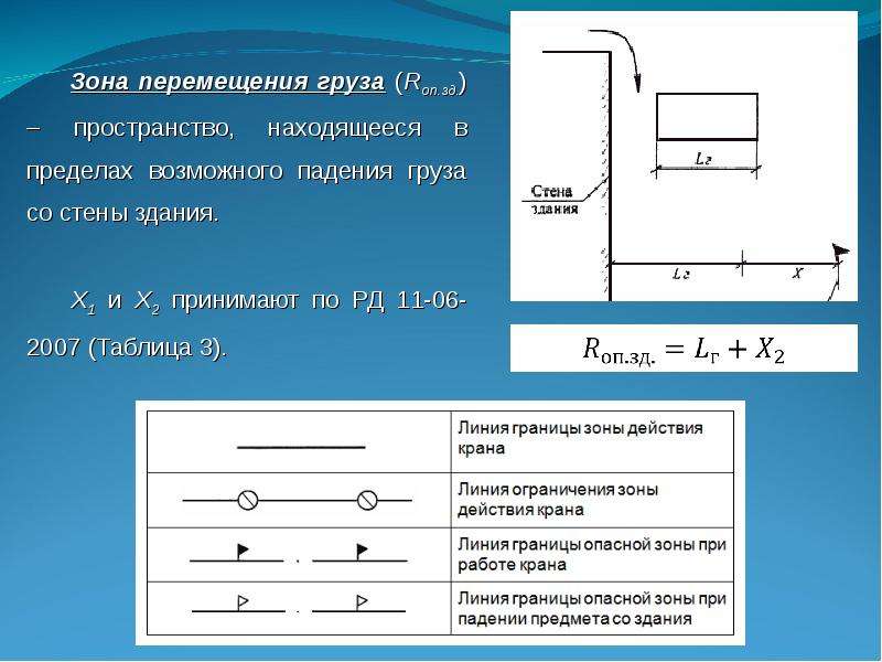 Методика проектирования строительного генерального плана