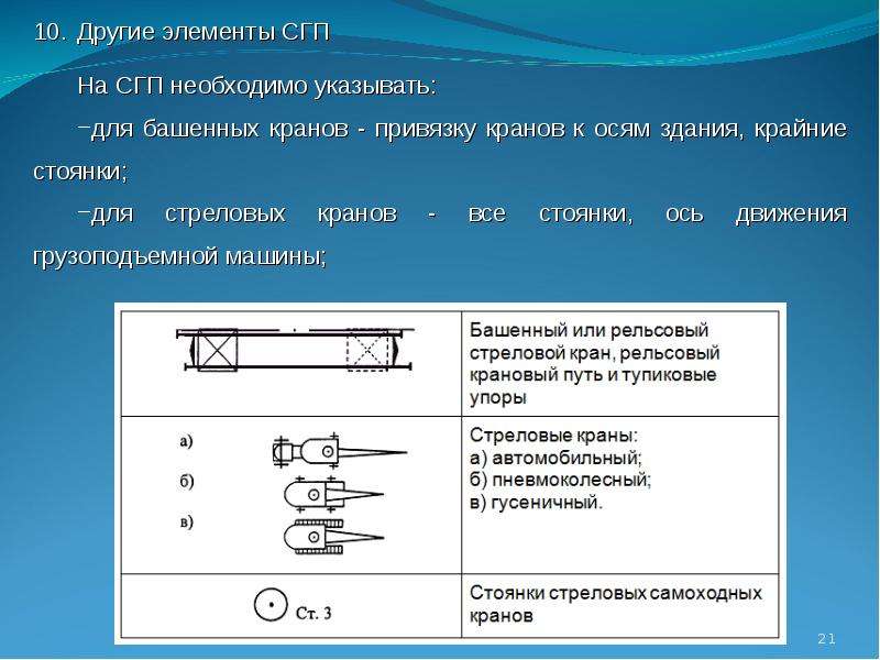 Методика проектирования строительного генерального плана