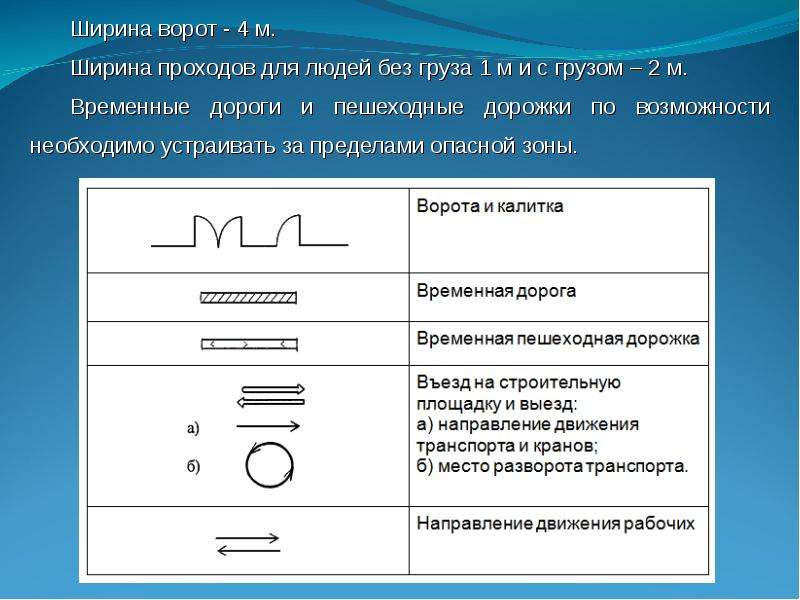 Методика проектирования строительного генерального плана