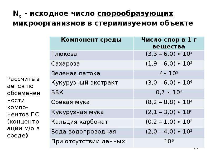 Получить исходное число