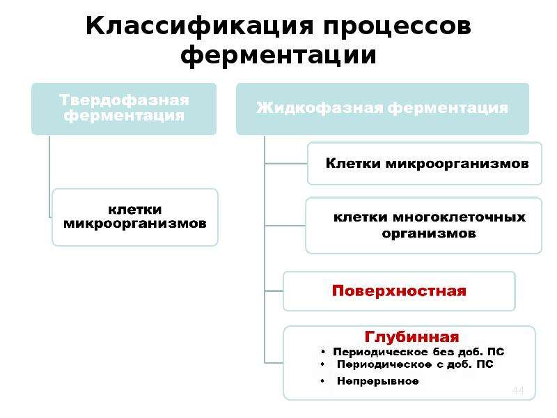 Классификация процессов