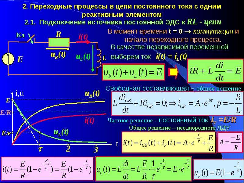 Определение изображения переходной величины