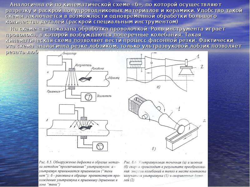 Ультразвуковая обработка материалов презентация