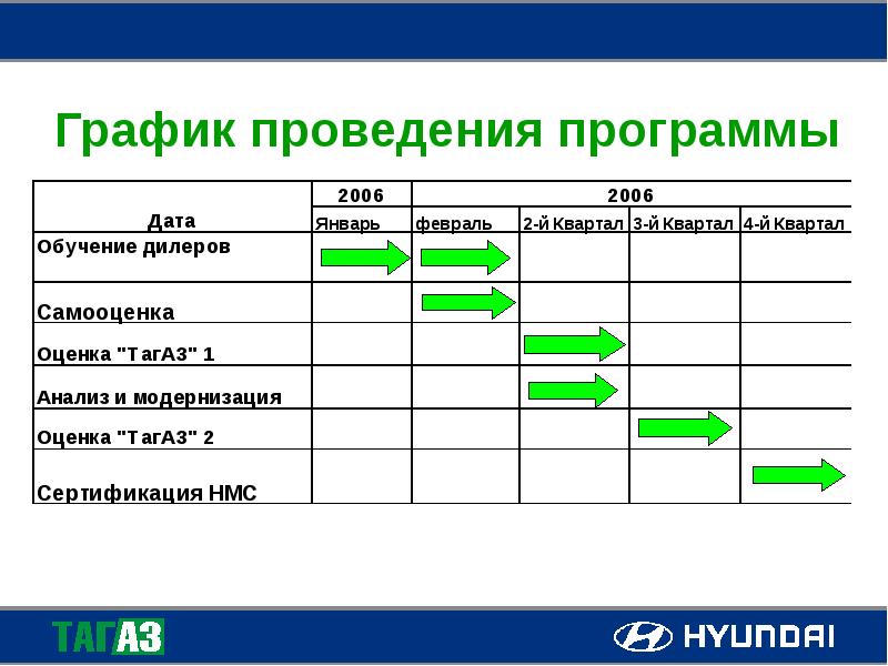 Основные принципы развития дилерской сети lada