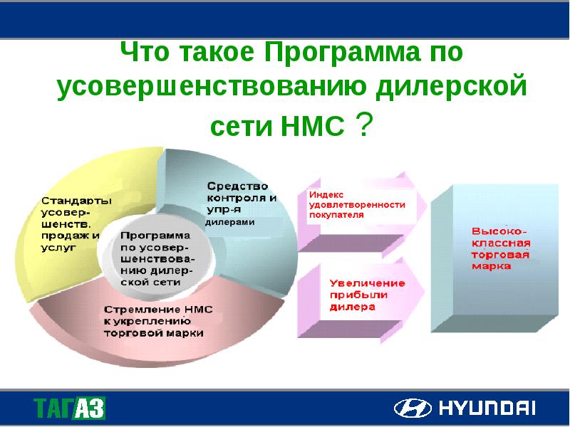 Основные принципы развития дилерской сети lada