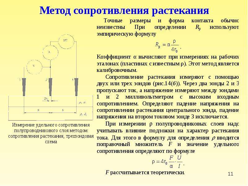 Метод сопротивления