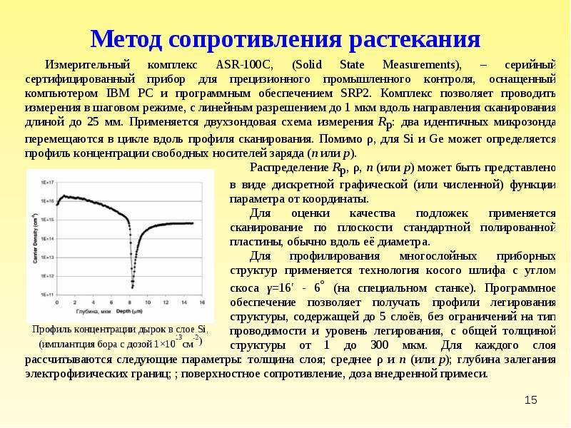 Методы сопротивления. Метод сопротивления. Метод растекания. Сопротивление растекания диода. Метод импеданса.