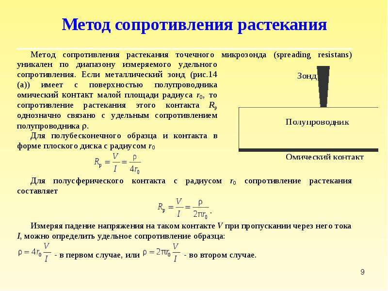 Методы сопротивления