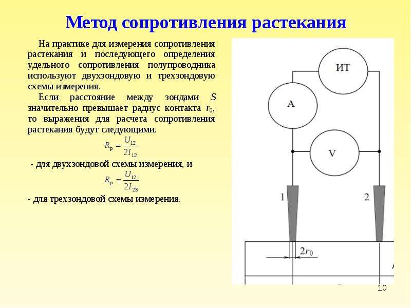 Методы сопротивления