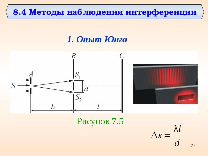 Опыт юнга картинка