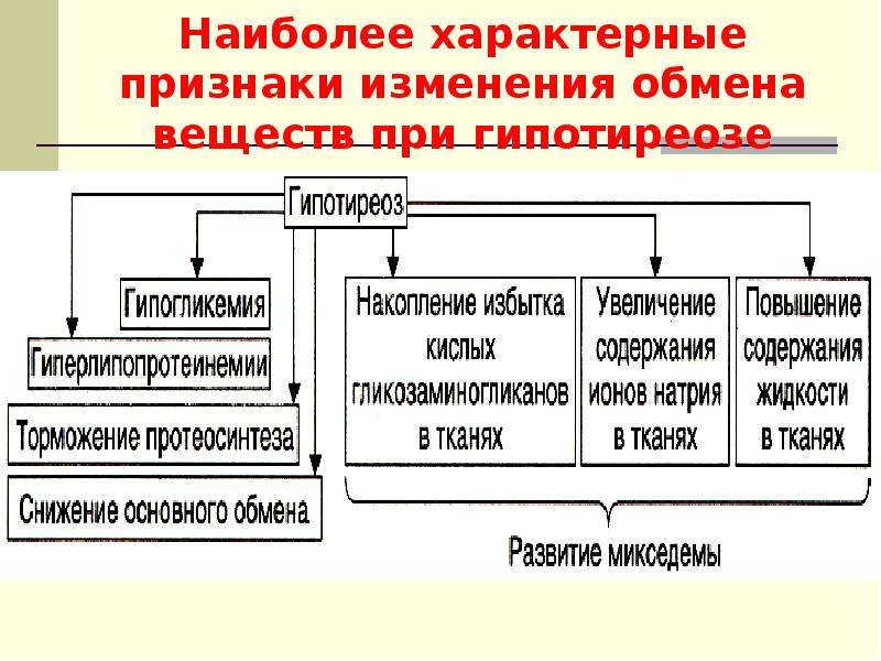 Наиболее характерные