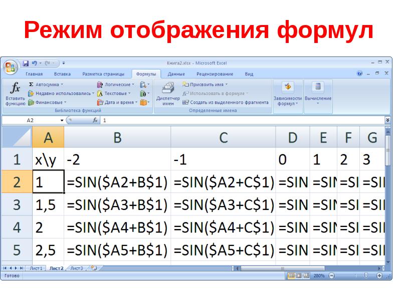 Режим отображения. Режим отображения формул таблица эксель. Режим отображения формул в эксель. Режим вывода формул в excel. Режим формул в экселе.