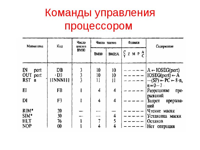 Система команд конструктора. Команды управления процессором. Системы управления командой. Команды для управления Core. Мнемоника команды управления.