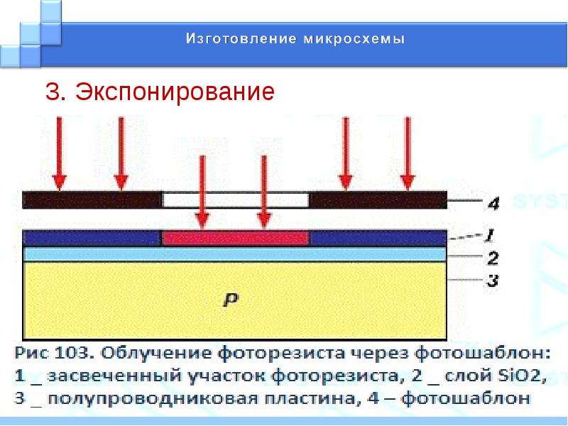 Экспонирование. Нормы производства микросхем. Экспонирование стыка. Маршрут изготовления микросхем. Селективное экспонирование.