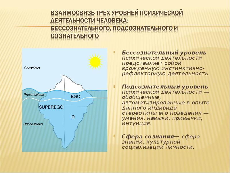 Сознательное и бессознательное презентация