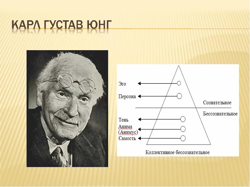 Юнг баз. Юнг бессознательное.