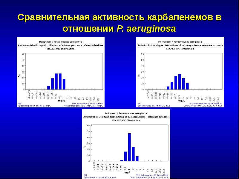 Антибиотики химия 10 класс презентация