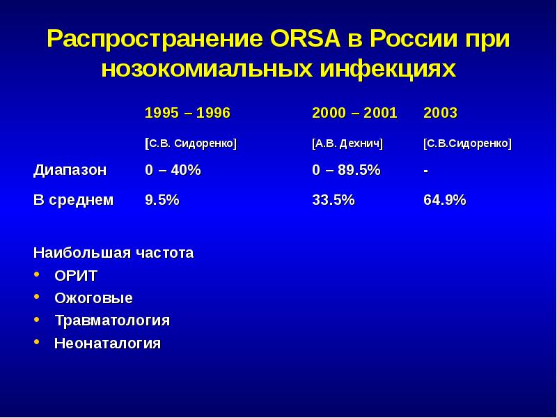 История открытия антибиотиков презентация