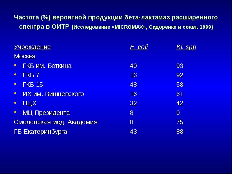 Пептидные антибиотики презентация