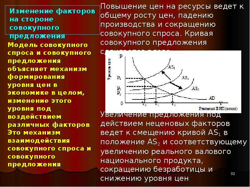 Что может привести к увеличению стоимости проекта