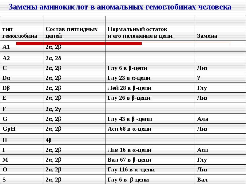 Через сколько известны