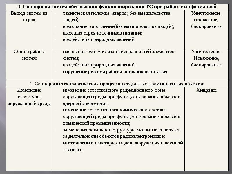 Презентация планирование защитных мероприятий по видам дестабилизирующего воздействия