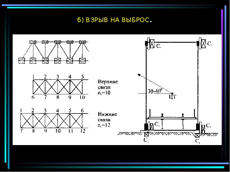 Проект расчистка русла реки