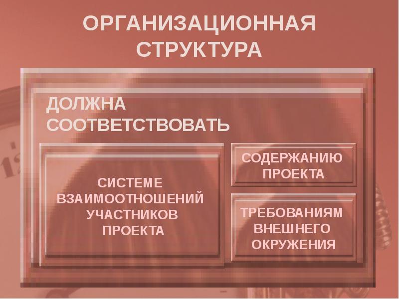 Организационный проект требования