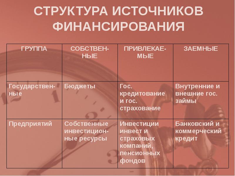 Источники структурной информации. Структура источников финансирования. Структура источников финансирования проектов. Структура финансирования проекта. Структура источника.