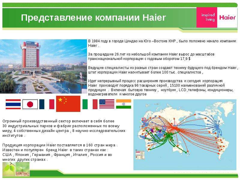 Представление компании. Представление организации. Фирма Хаер какой страны. Хаер чья фирма какой страны. Кому принадлежит фирма Хайер?.