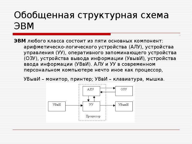 Структурная схема вычислительного комплекса эвм