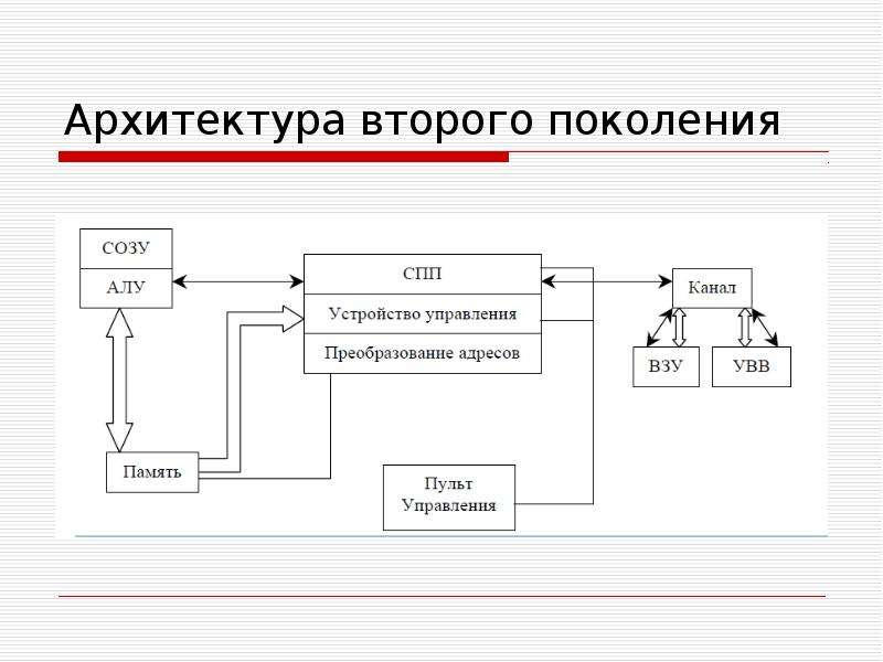 На рисунке представлена функциональная схема эвм предложенная