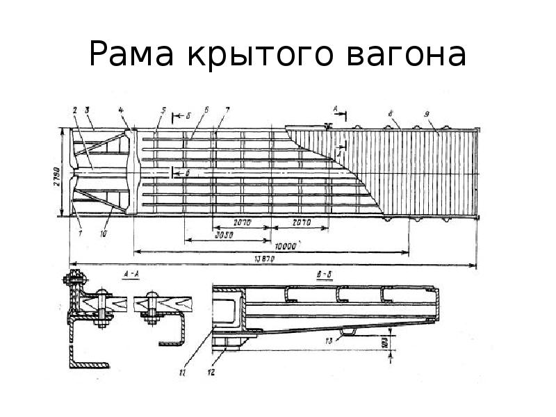 Типы рам вагонов