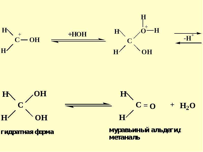 Метанол в метаналь реакция. Ацетон нуклеофильное присоединение. Реакция нуклеофильного присоединения альдегидов. Реакции нуклеофильного присоединения. Нуклеофильное присоединение альдегидов.