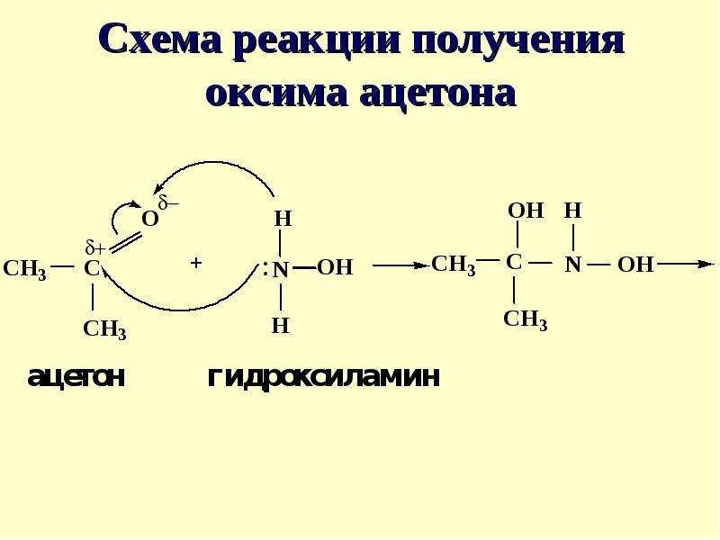 Реакция получения