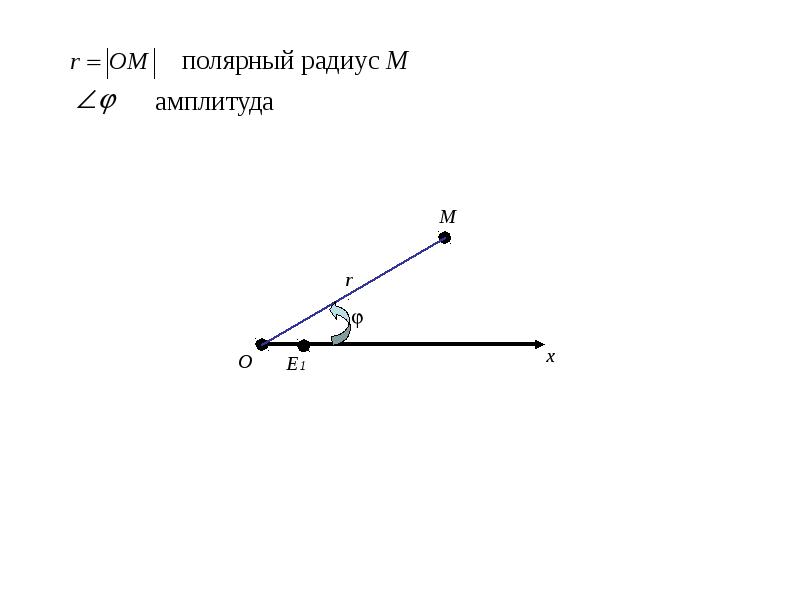 Полярный радиус земли. Полярный радиус. Поляр радиусы. Полярный радиус геометрия. Полярный радиус кривизны.