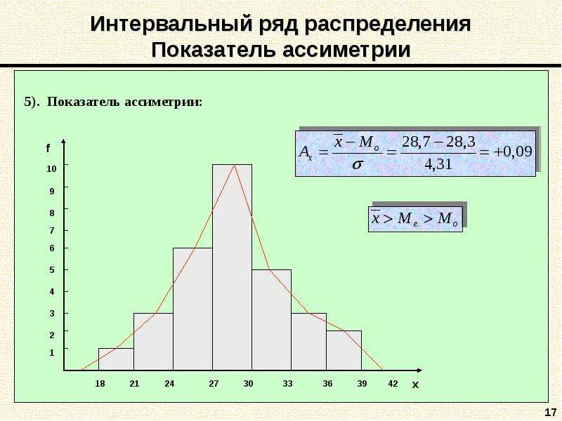 Интервальное распределение