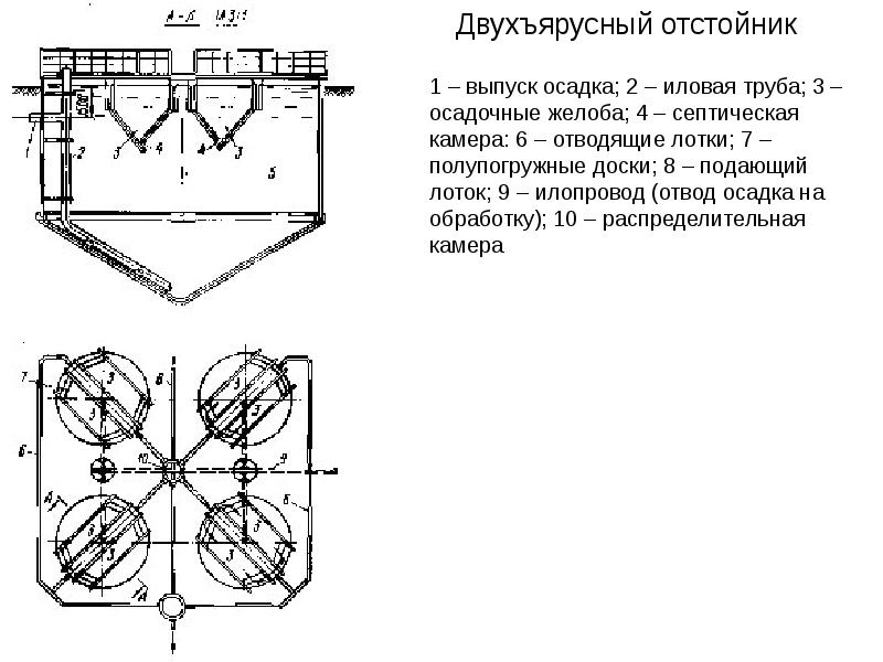 Схема двухъярусного отстойника