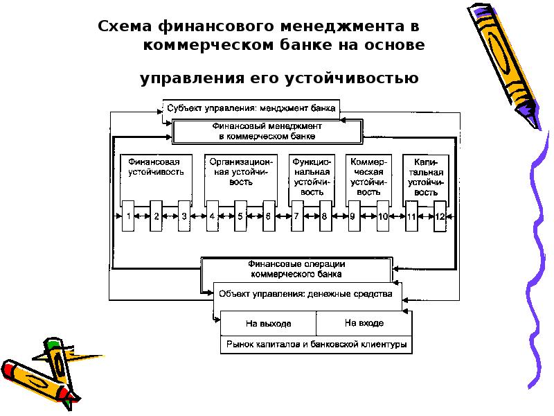 Схема финансового отдела