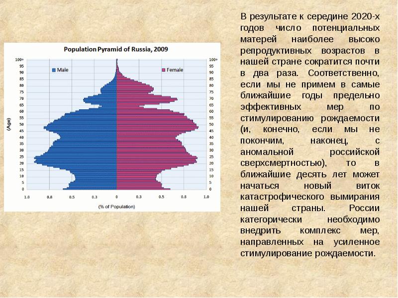 Демография Норвегии. Демографическая ситуация в Крыму. Демографическая ситуация Северной Осетии.