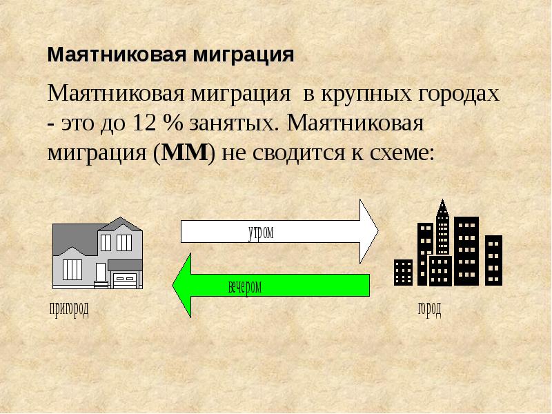 Маятниковая миграция презентация