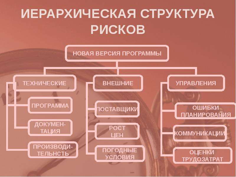 Дерево рисков проекта пример