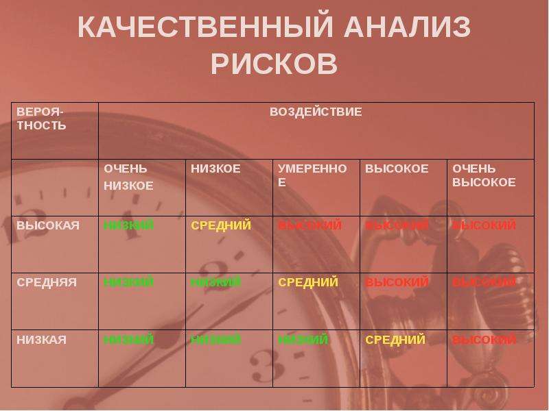 Анализ рисков проекта качественный анализ