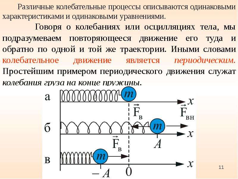 Одинаковые параметры. Колебания - это процессы. Колебательный процесс. Энергия колебательного движения. Гармонический колебательный процесс.