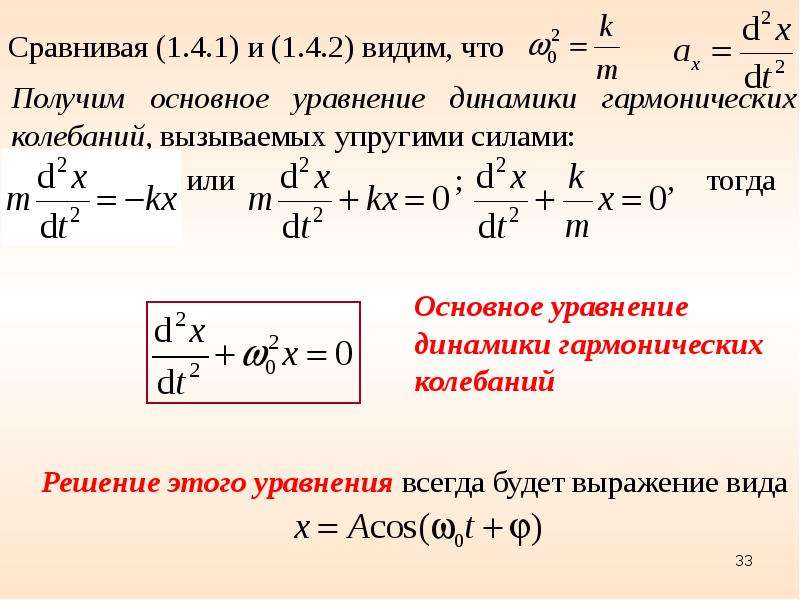 Уравнение колебаний имеет вид