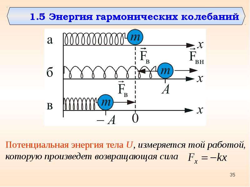 Гармонические колебания тела. Потенциальная энергия гармонически колеблющегося тела. Энергия гармонических колебаний. Потенциальная энергия гармонических колебаний. Энергия при гармонических колебаниях.